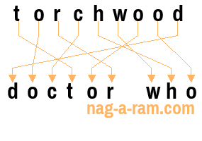 An anagram of 'torchwood' is 'doctor who'