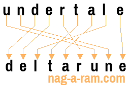 An anagram of 'undertale' is 'deltarune'