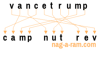 An anagram of 'vancetrump' is 'camp nut rev'