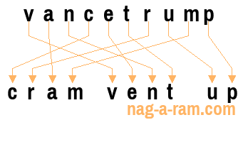 An anagram of 'vancetrump' is 'cram vent up'