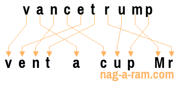 An anagram of 'vancetrump' is 'vent a cup Mr'