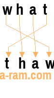 An anagram of 'what' is 'thaw'