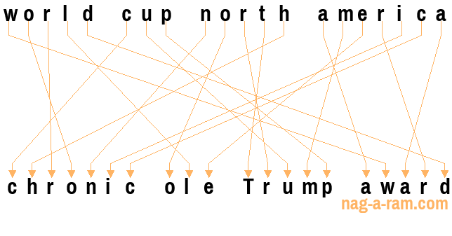 An anagram of 'world cup north america' is 'chronic ole Trump award'