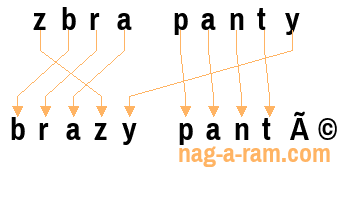 An anagram of 'zbra panty' is 'brazy panté'